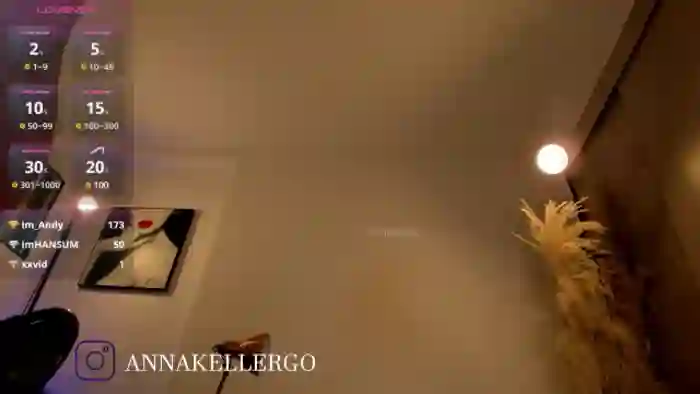 annakellergo